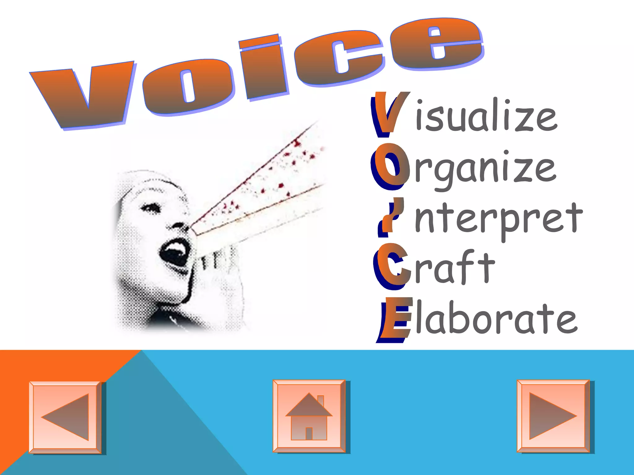 isualize
rganize
nterpret
raft
laborate
 
