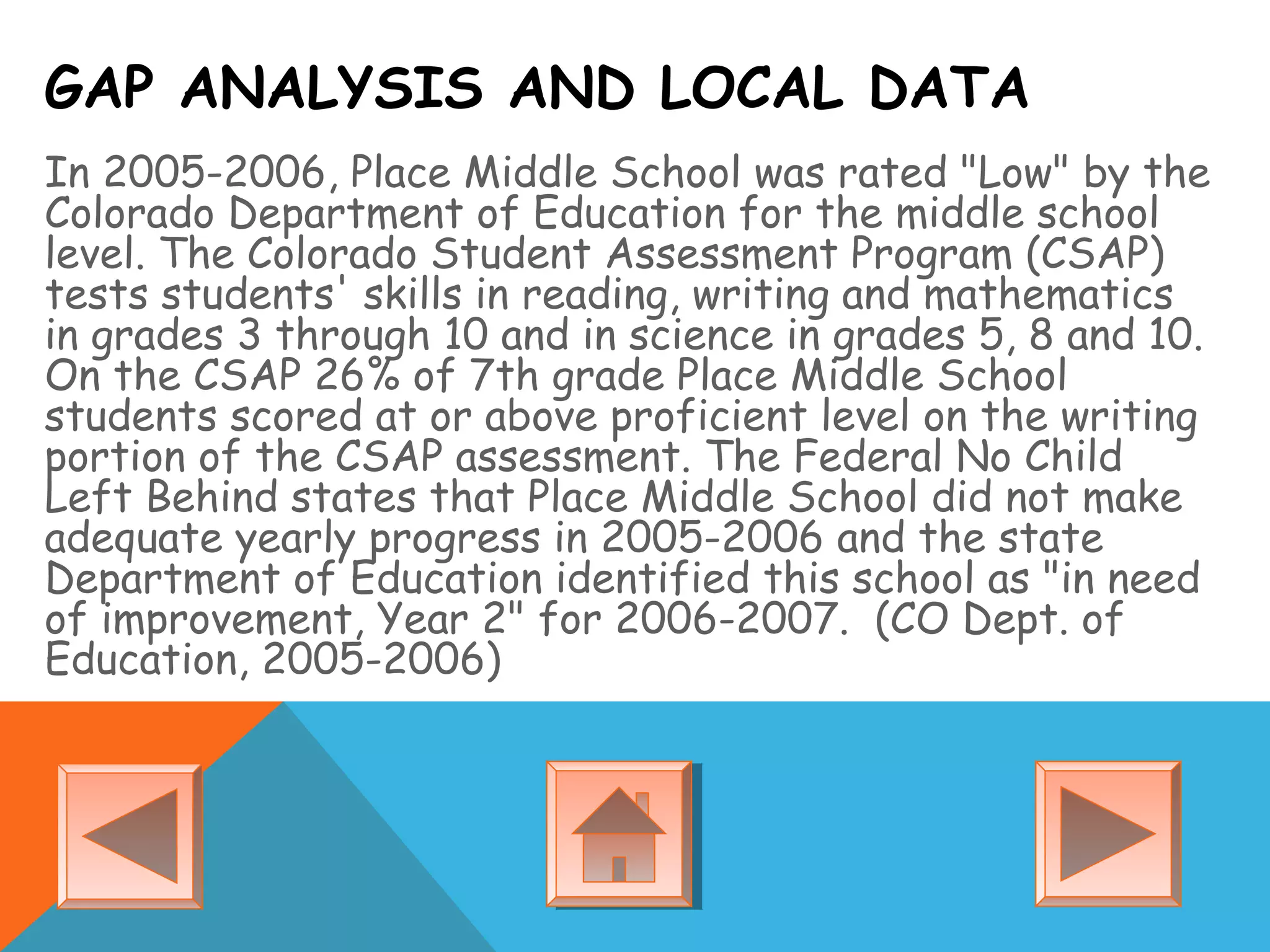 GAP ANALYSIS AND LOCAL DATA
In 2005-2006, Place Middle School was rated "Low" by the
Colorado Department of Education for the middle school
level. The Colorado Student Assessment Program (CSAP)
tests students' skills in reading, writing and mathematics
in grades 3 through 10 and in science in grades 5, 8 and 10.
On the CSAP 26% of 7th grade Place Middle School
students scored at or above proficient level on the writing
portion of the CSAP assessment. The Federal No Child
Left Behind states that Place Middle School did not make
adequate yearly progress in 2005-2006 and the state
Department of Education identified this school as "in need
of improvement, Year 2" for 2006-2007. (CO Dept. of
Education, 2005-2006)
 