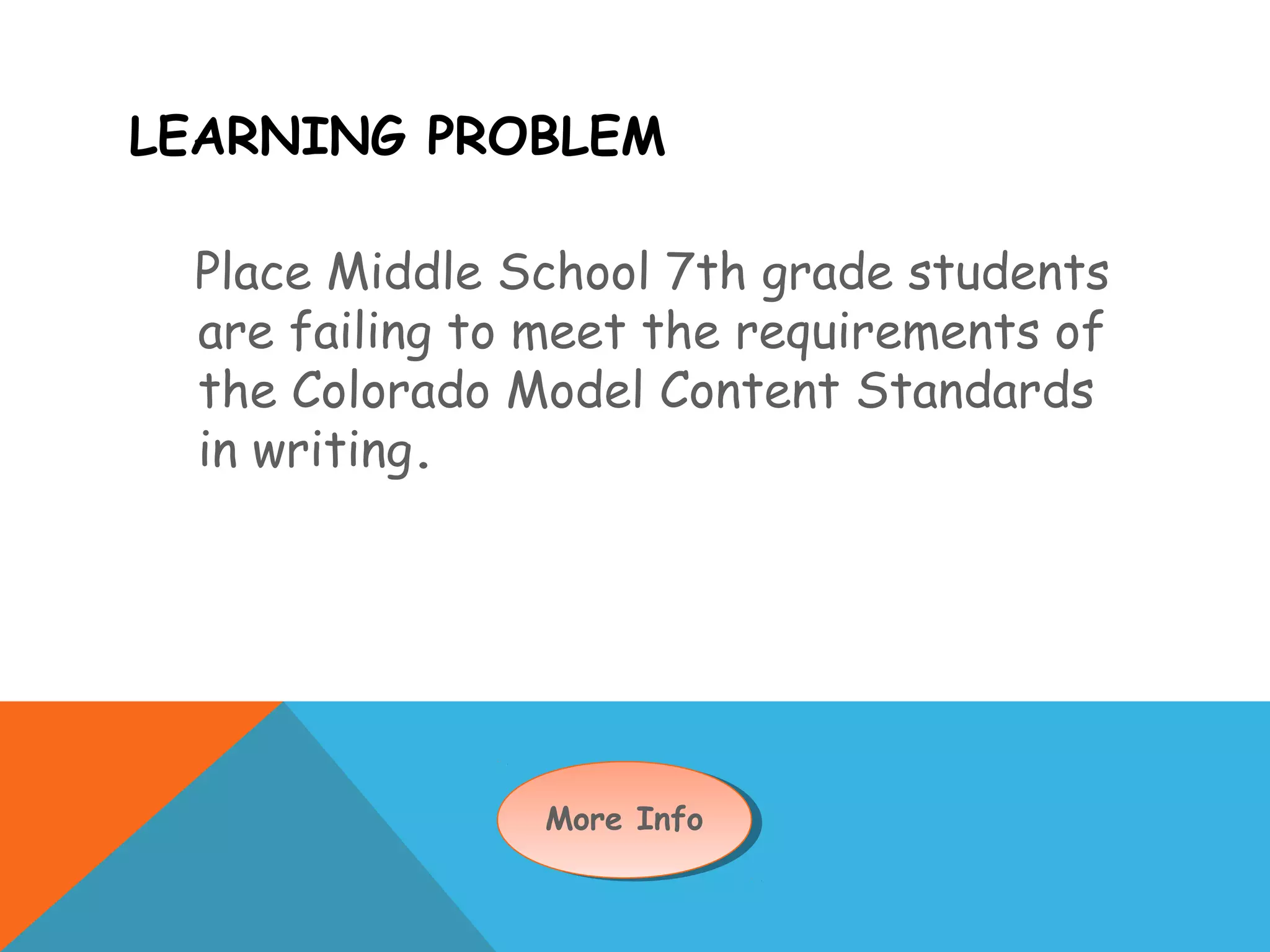 LEARNING PROBLEM
Place Middle School 7th grade students
are failing to meet the requirements of
the Colorado Model Content Standards
in writing.
More InfoMore Info
 