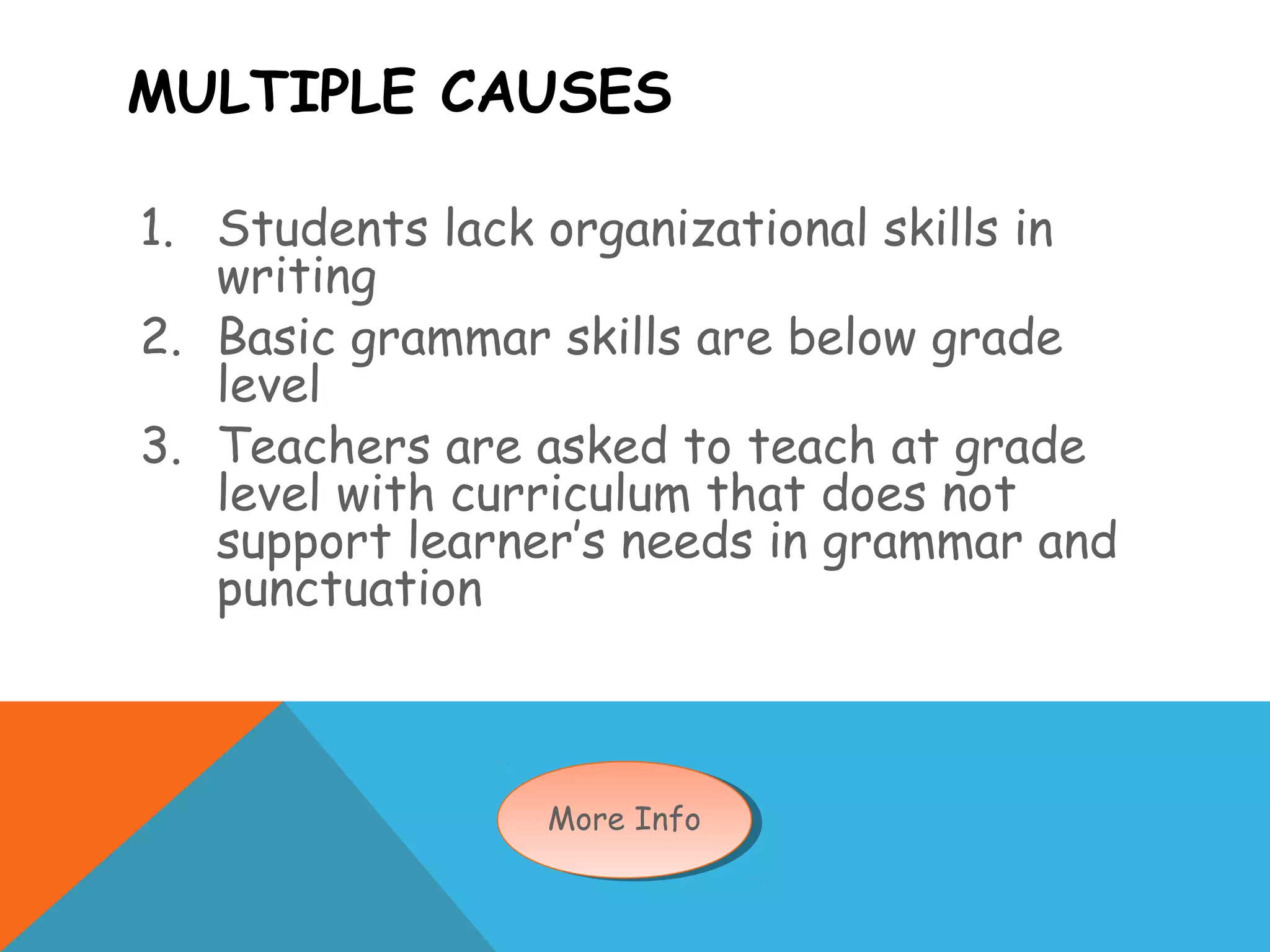 MULTIPLE CAUSES
1. Students lack organizational skills in
writing
2. Basic grammar skills are below grade
level
3. Teachers are asked to teach at grade
level with curriculum that does not
support learner’s needs in grammar and
punctuation
More InfoMore Info
 