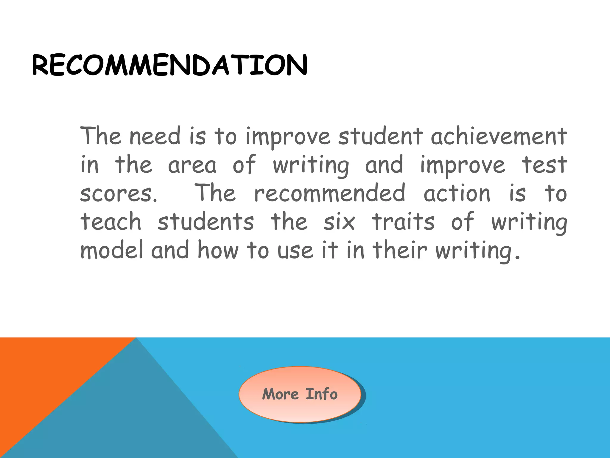 RECOMMENDATION
The need is to improve student achievement
in the area of writing and improve test
scores. The recommended action is to
teach students the six traits of writing
model and how to use it in their writing.
More InfoMore Info
 