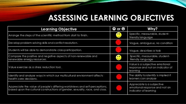 Writing Learning Objectives