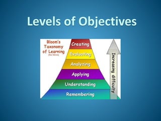 Levels of Objectives
 