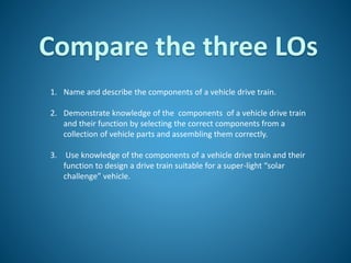 Compare the three LOs
1. Name and describe the components of a vehicle drive train.
2. Demonstrate knowledge of the components of a vehicle drive train
and their function by selecting the correct components from a
collection of vehicle parts and assembling them correctly.
3. Use knowledge of the components of a vehicle drive train and their
function to design a drive train suitable for a super-light “solar
challenge” vehicle.
 