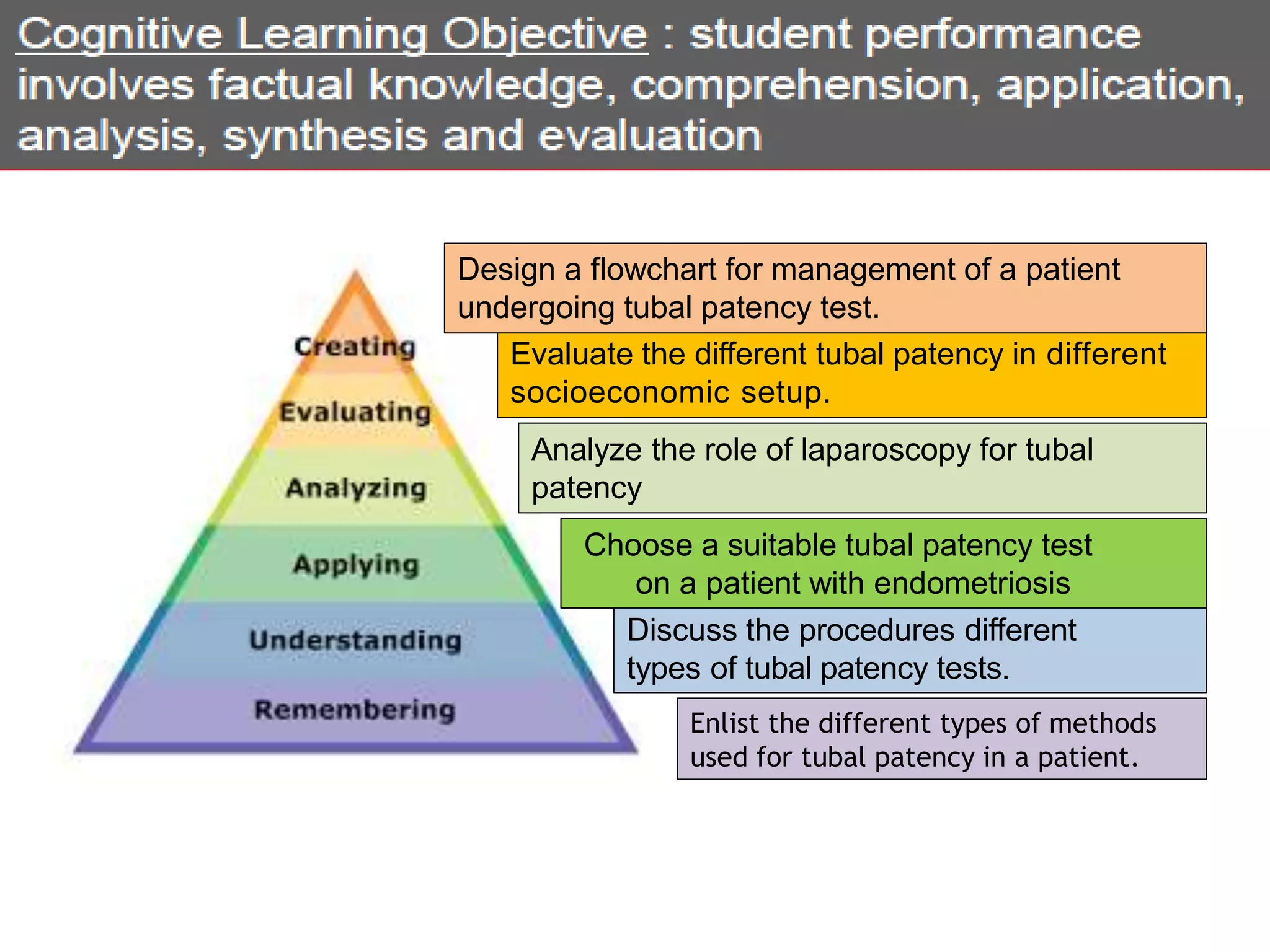 Writing learning objectives | PPTX