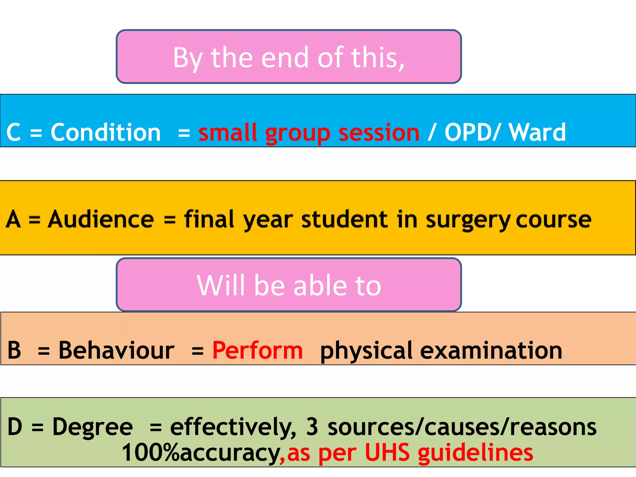 D = Degree = effectively, 3 sources/causes/reasons
100%accuracy,as per UHS guidelines
C = Condition = small group session / OPD/ Ward
B = Behaviour = Perform physical examination
By the end of this,
Will be able to
 
