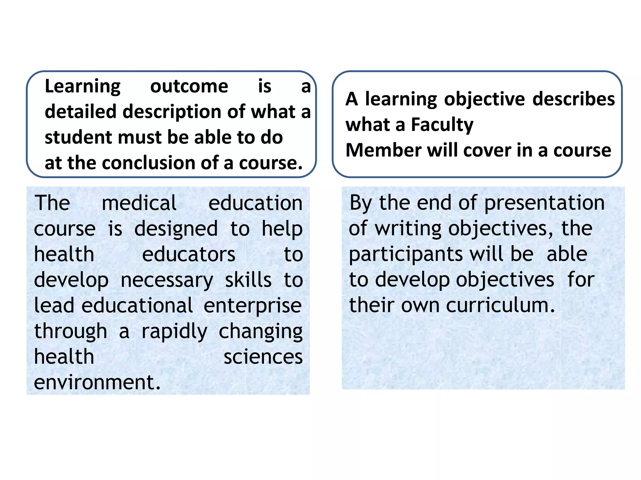 The medical education
course is designed to help
health educators to
develop necessary skills to
lead educational enterprise
through a rapidly changing
health sciences
environment.
By the end of presentation
of writing objectives, the
participants will be able
to develop objectives for
their own curriculum.
A learning objective describes
what a Faculty
Member will cover in a course
Learning outcome is a
detailed description of what a
student must be able to do
at the conclusion of a course.
 