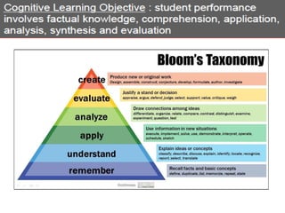 Writing learning objectives | PPTX