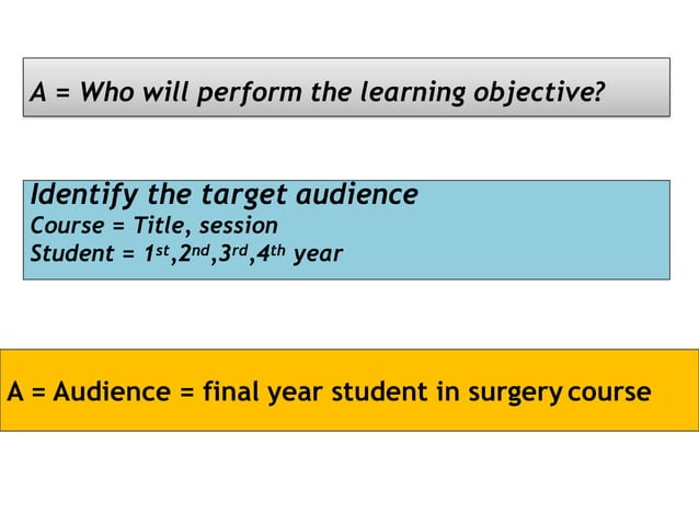 Writing learning objectives | PPTX