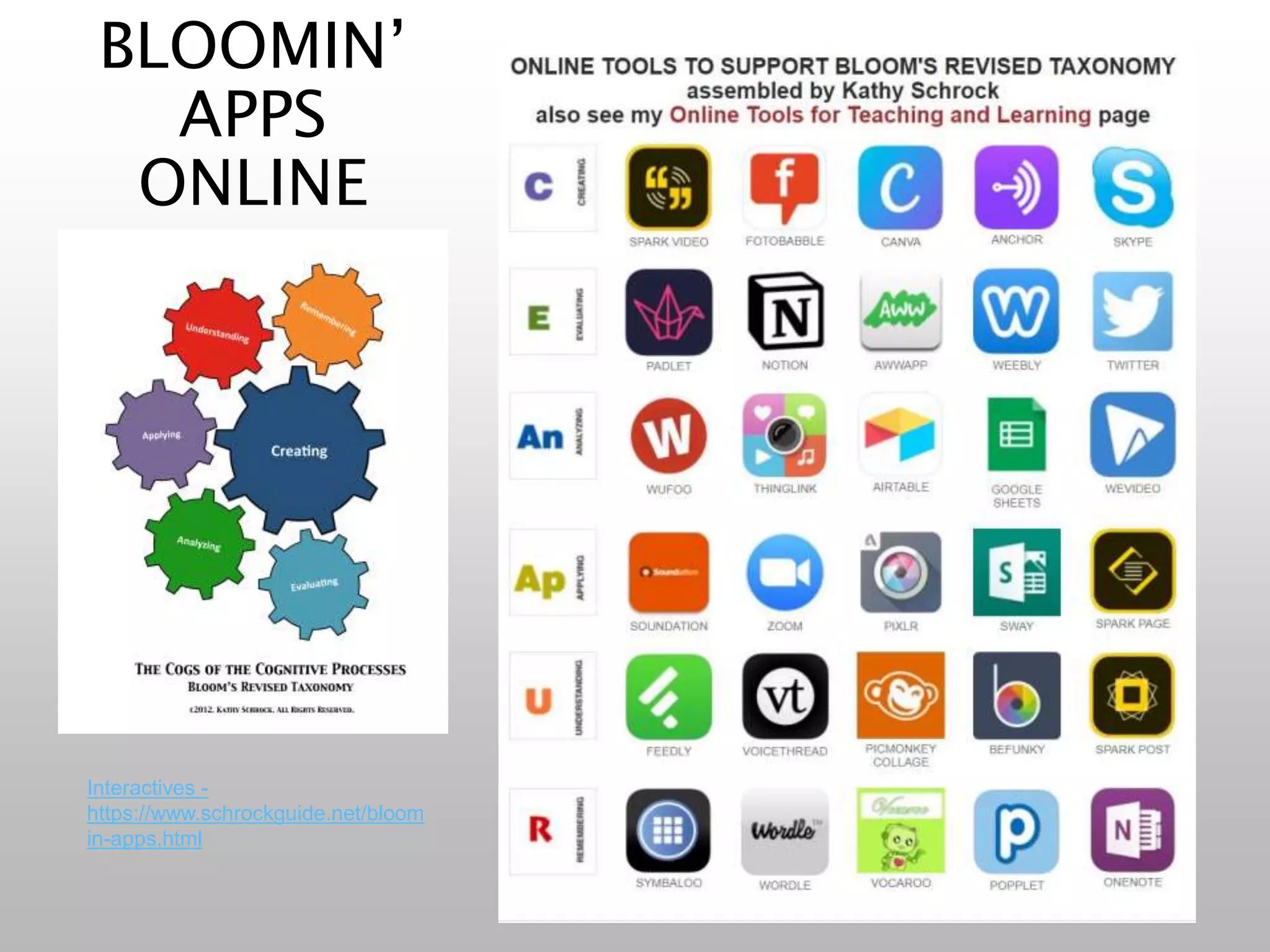 BLOOMIN’
APPS
ONLINE
Interactives -
https://www.schrockguide.net/bloom
in-apps.html
 