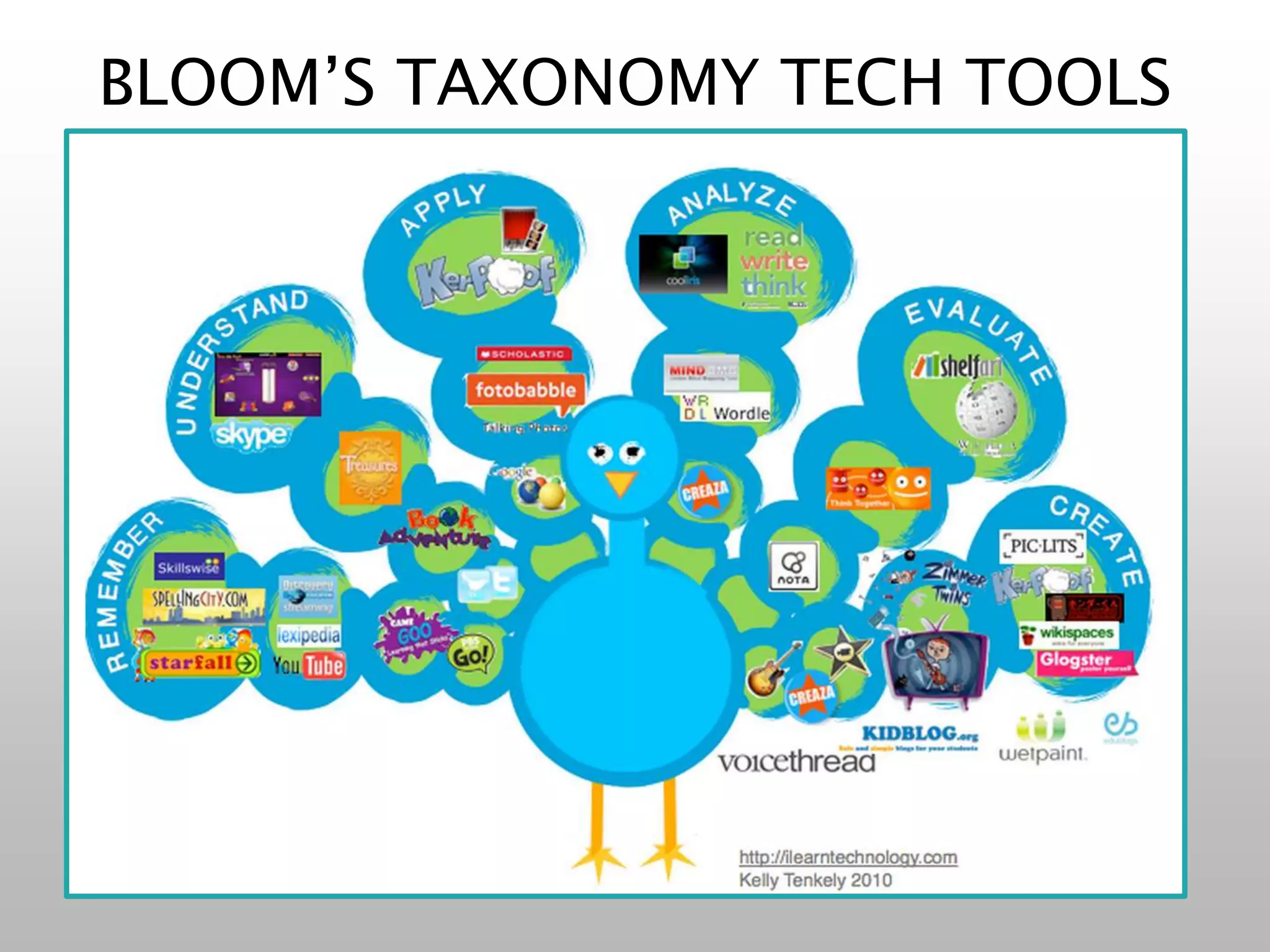 BLOOM’S TAXONOMY TECH TOOLS
 