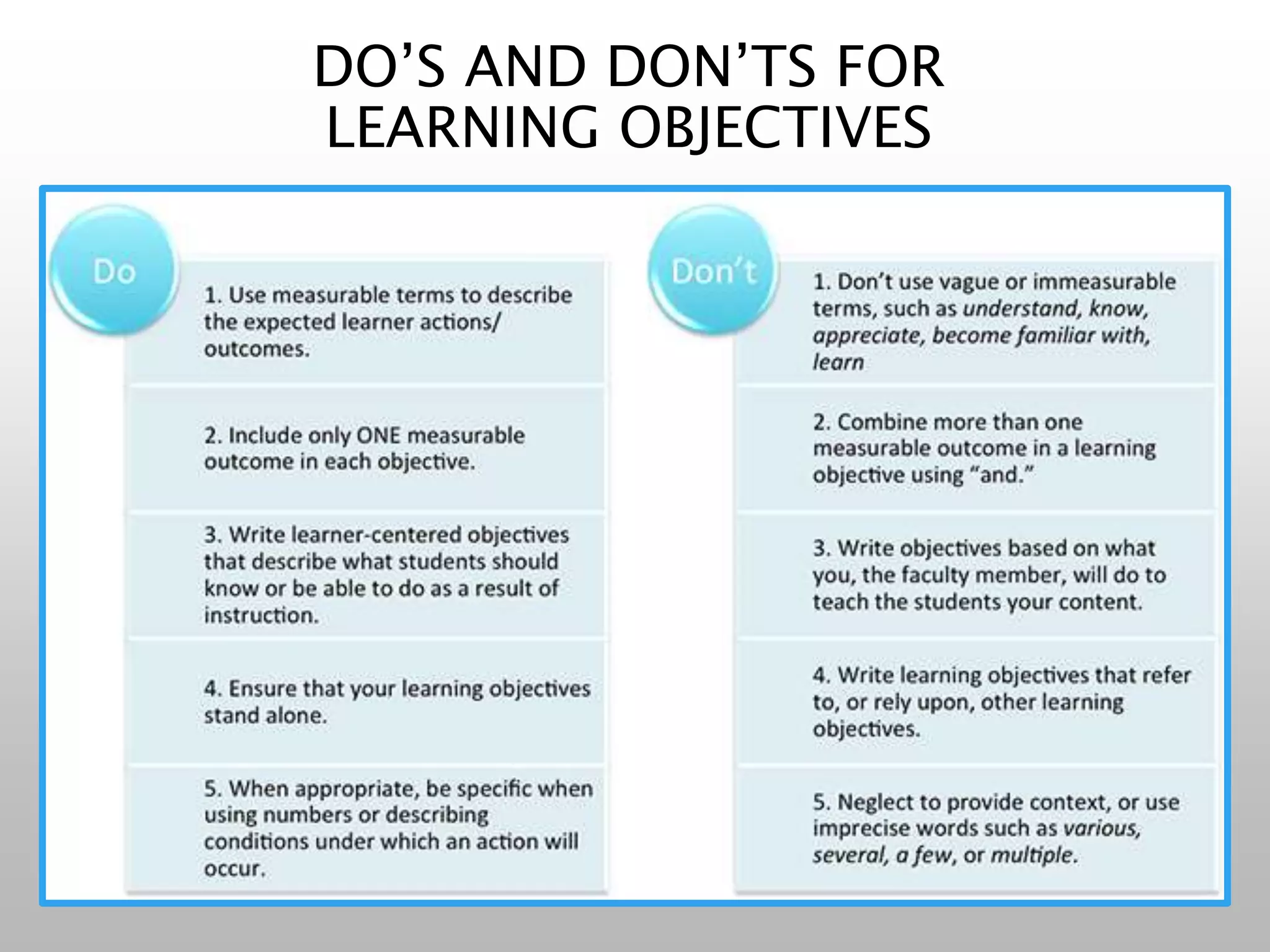 Writing Learning Objectives | PPTX