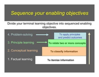 HOW TO WRITE LEARNING OBJECTIVES WHEN PLANNING A LESSON | PDF