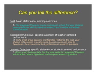 HOW TO WRITE LEARNING OBJECTIVES WHEN PLANNING A LESSON | PDF