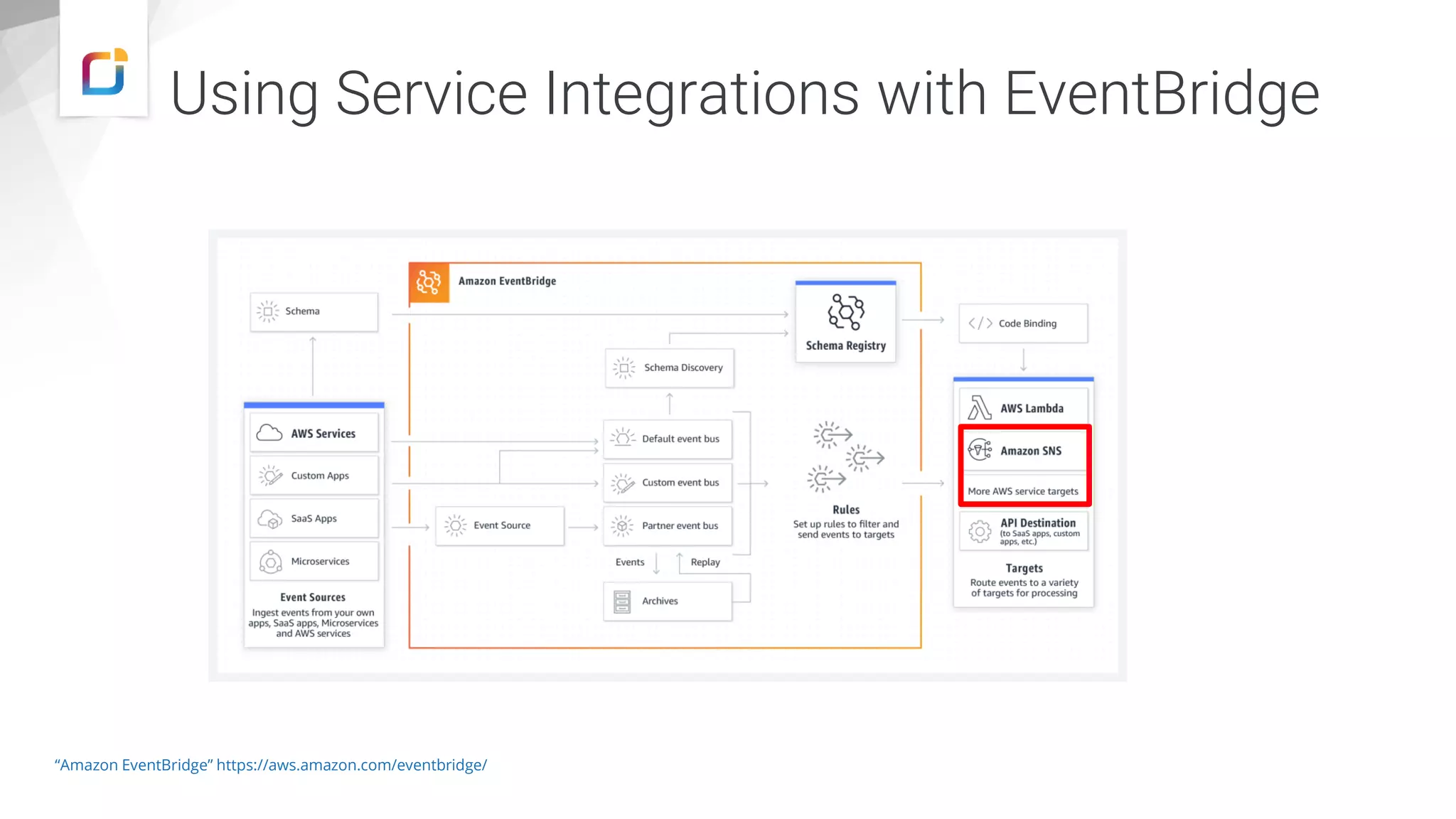 Using Service Integrations with EventBridge
“Amazon EventBridge” https://aws.amazon.com/eventbridge/
 