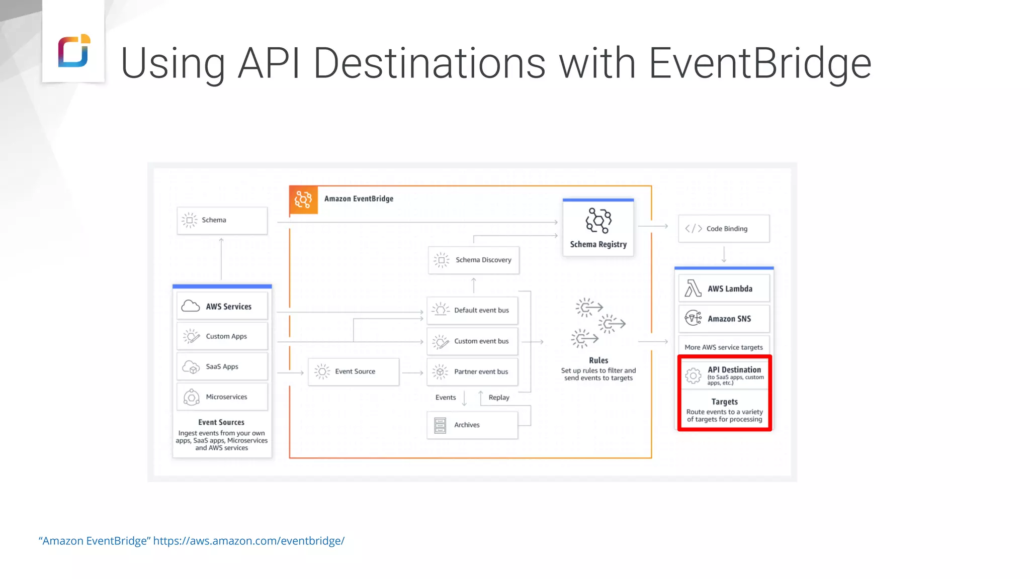 Using API Destinations with EventBridge
“Amazon EventBridge” https://aws.amazon.com/eventbridge/
 