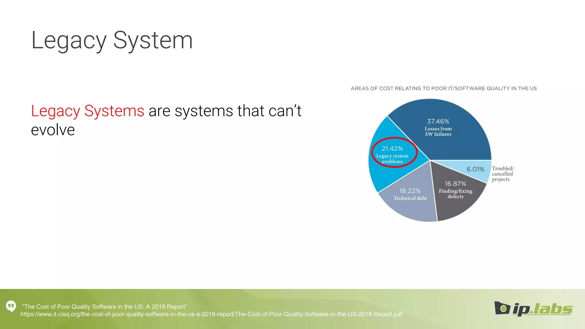 Legacy Systems are systems that can’t
evolve
”The Cost of Poor Quality Software in the US: A 2018 Report”
https://www.it-cisq.org/the-cost-of-poor-quality-software-in-the-us-a-2018-report/The-Cost-of-Poor-Quality-Software-in-the-US-2018-Report.pdf
Legacy System
 