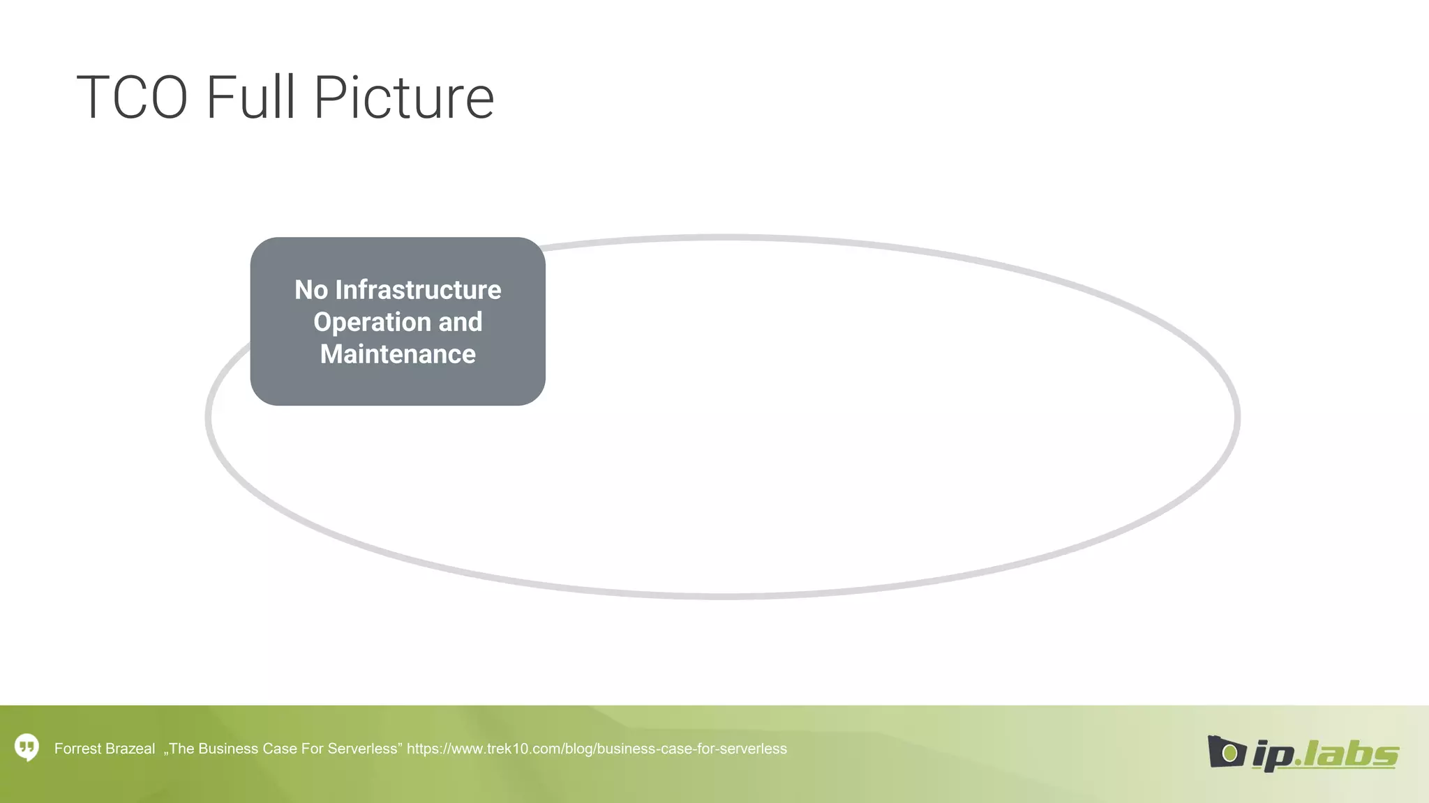 TCO Full Picture
No Infrastructure
Operation and
Maintenance
Forrest Brazeal „The Business Case For Serverless” https://www.trek10.com/blog/business-case-for-serverless
 