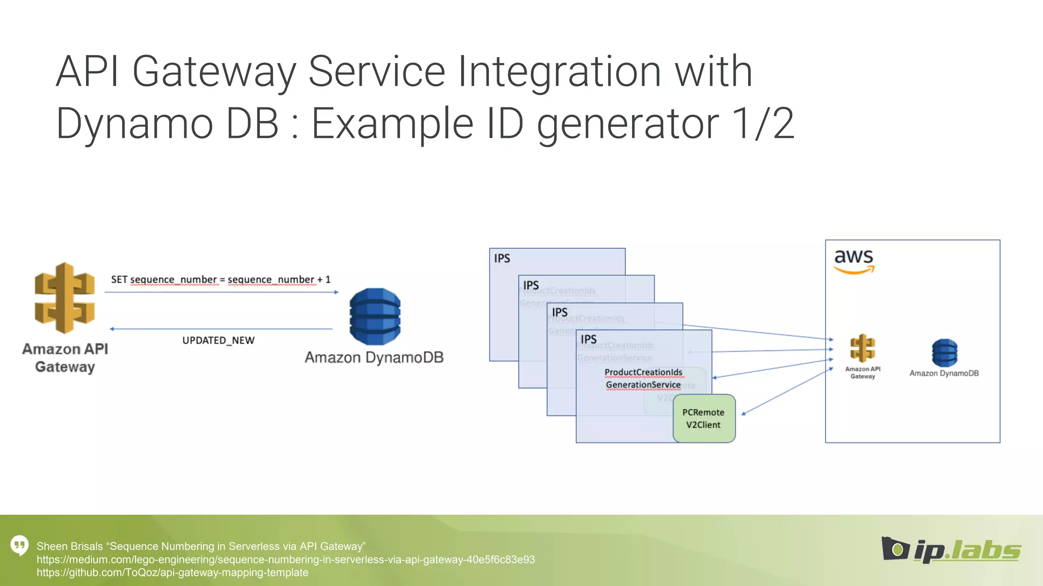 API Gateway Service Integration with
Dynamo DB : Example ID generator 1/2
Sheen Brisals “Sequence Numbering in Serverless via API Gateway”
https://medium.com/lego-engineering/sequence-numbering-in-serverless-via-api-gateway-40e5f6c83e93
https://github.com/ToQoz/api-gateway-mapping-template
 