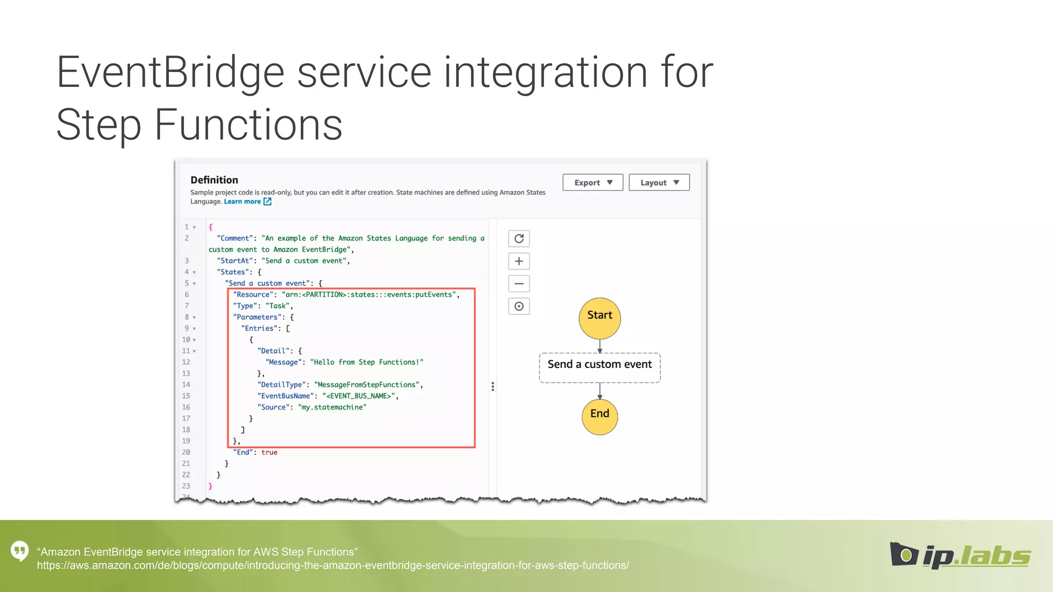 EventBridge service integration for
Step Functions
“Amazon EventBridge service integration for AWS Step Functions”
https://aws.amazon.com/de/blogs/compute/introducing-the-amazon-eventbridge-service-integration-for-aws-step-functions/
 