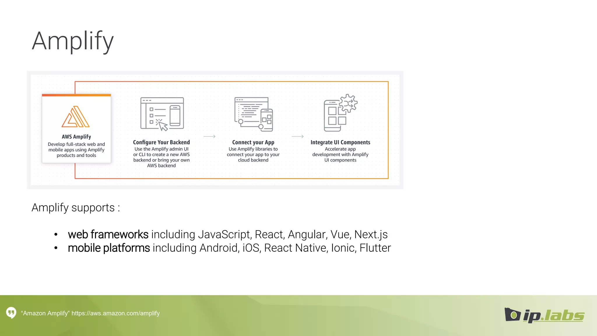 Amplify
“Amazon Amplify” https://aws.amazon.com/amplify
Amplify supports :
• web frameworks including JavaScript, React, Angular, Vue, Next.js
• mobile platforms including Android, iOS, React Native, Ionic, Flutter
 