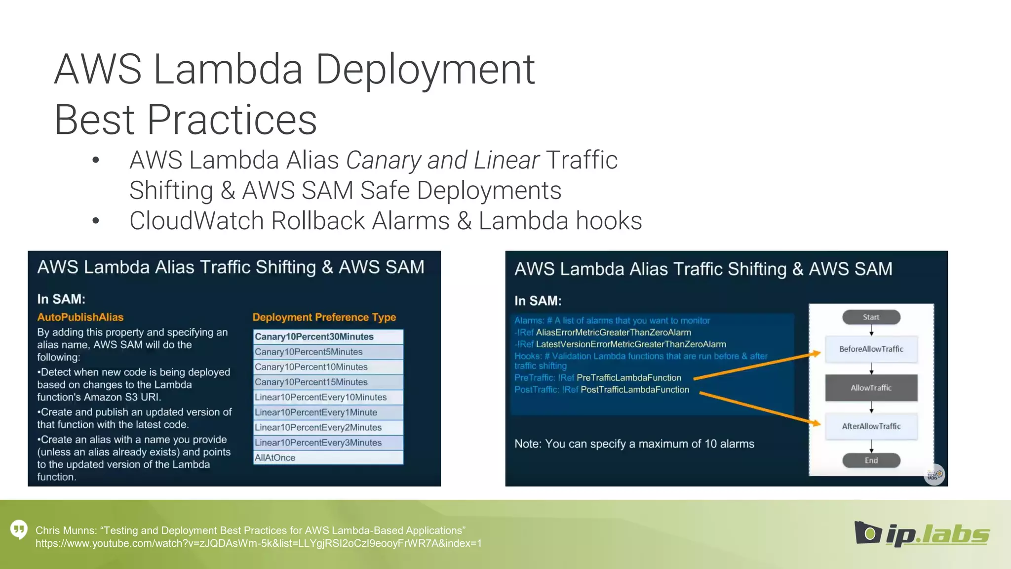 AWS Lambda Deployment
Best Practices
• AWS Lambda Alias Canary and Linear Traffic
Shifting & AWS SAM Safe Deployments
• CloudWatch Rollback Alarms & Lambda hooks
Chris Munns: “Testing and Deployment Best Practices for AWS Lambda-Based Applications”
https://www.youtube.com/watch?v=zJQDAsWm-5k&list=LLYgjRSI2oCzI9eooyFrWR7A&index=1
 