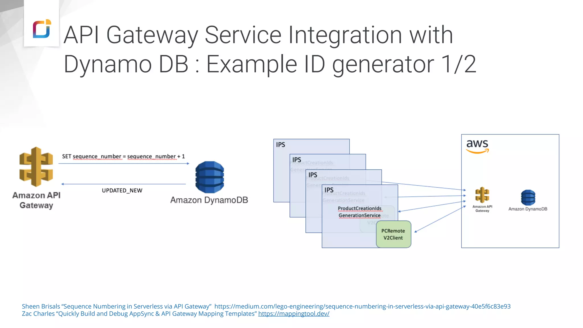API Gateway Service Integration with Dynamo DB : Example ID generator 1/2 Sheen Brisals “Sequence Numbering in Serverless via API Gateway” https://medium.com/lego-engineering/sequence-numbering-in-serverless-via-api-gateway-40e5f6c83e93 Zac Charles “Quickly Build and Debug AppSync & API Gateway Mapping Templates” https://mappingtool.dev/ 