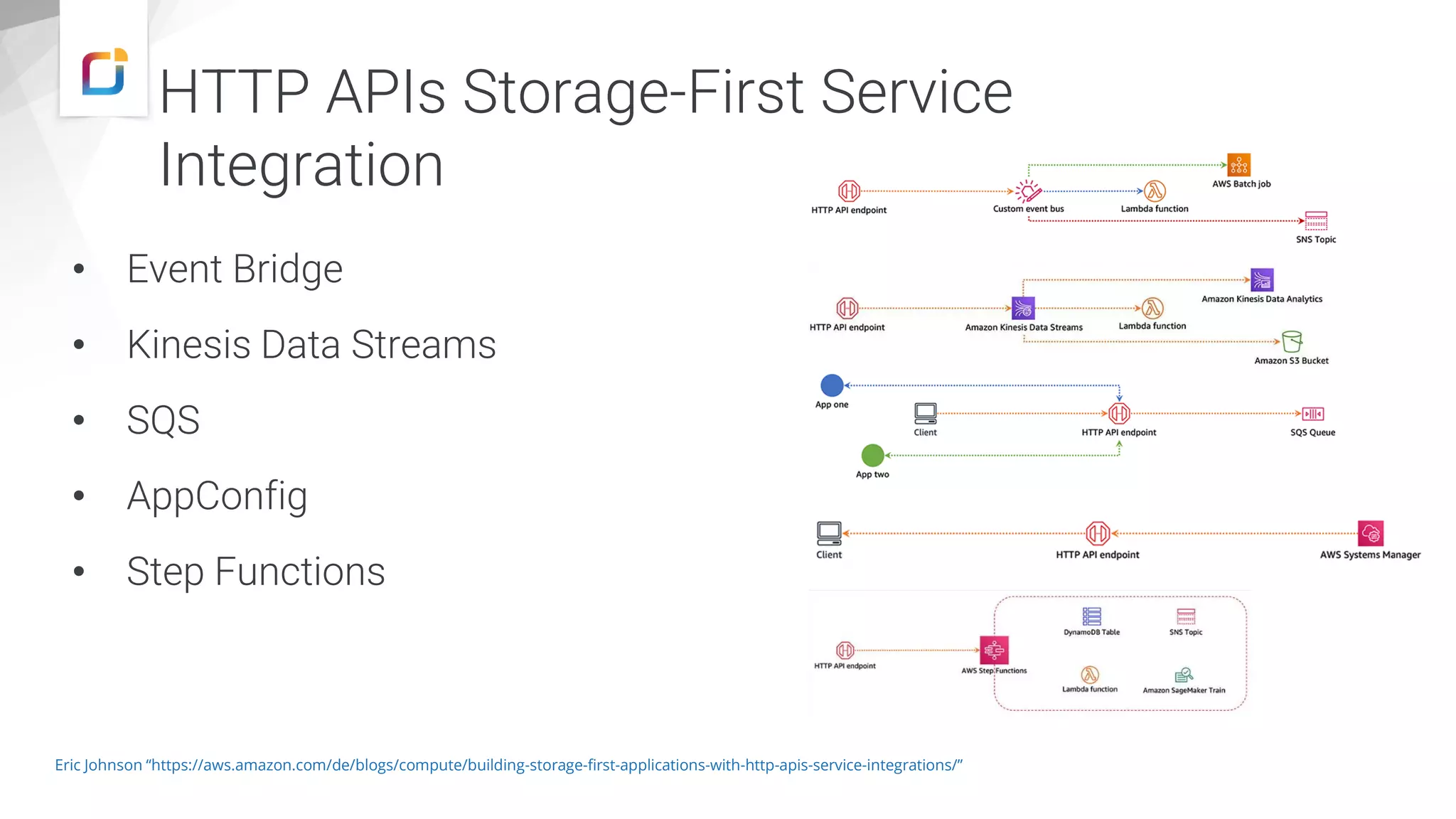 Eric Johnson “https://aws.amazon.com/de/blogs/compute/building-storage-first-applications-with-http-apis-service-integrations/” HTTP APIs Storage-First Service Integration • Event Bridge • Kinesis Data Streams • SQS • AppConfig • Step Functions 