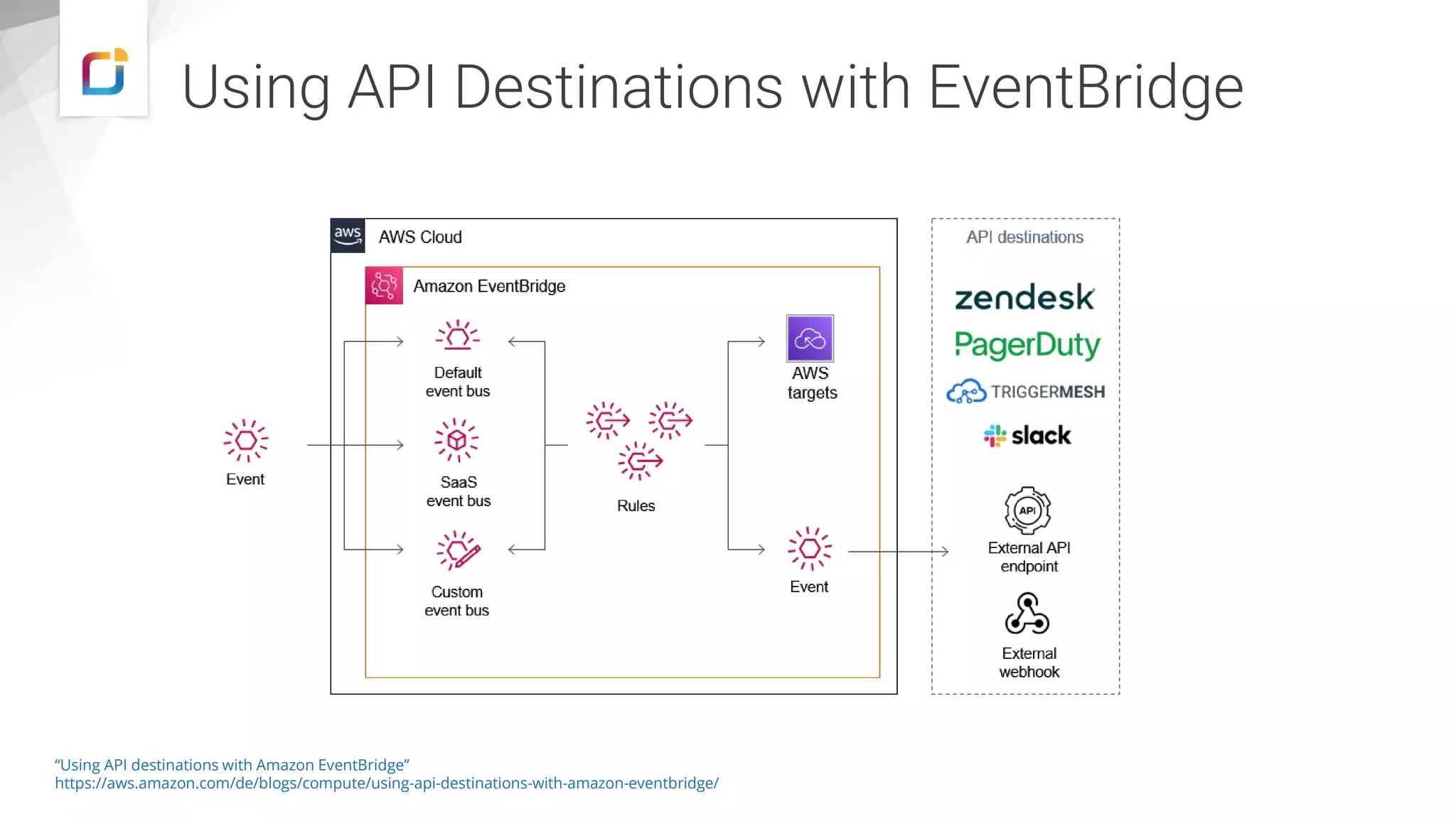 Using API Destinations with EventBridge “Using API destinations with Amazon EventBridge” https://aws.amazon.com/de/blogs/compute/using-api-destinations-with-amazon-eventbridge/ 