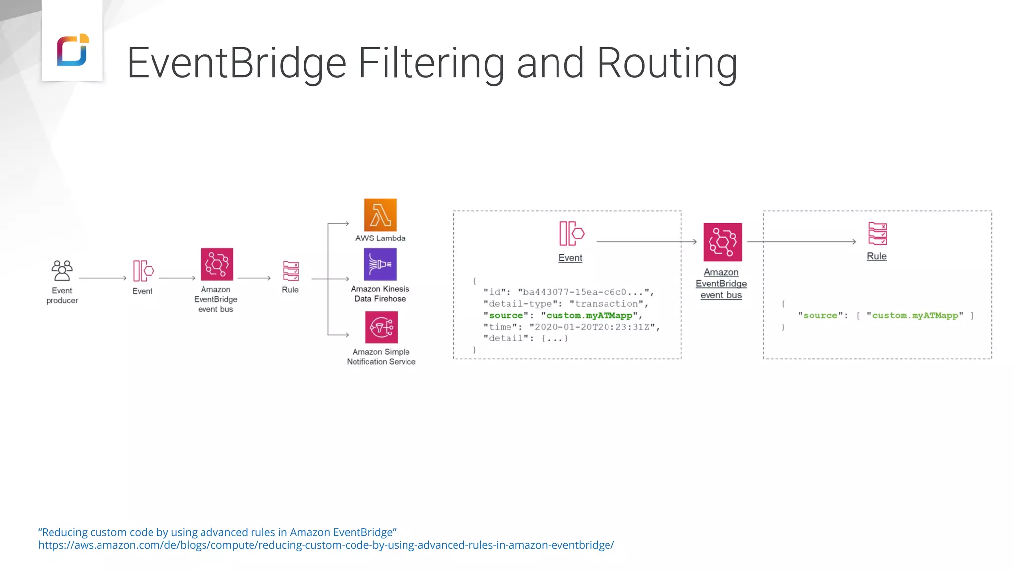 EventBridge Filtering and Routing “Reducing custom code by using advanced rules in Amazon EventBridge” https://aws.amazon.com/de/blogs/compute/reducing-custom-code-by-using-advanced-rules-in-amazon-eventbridge/ 