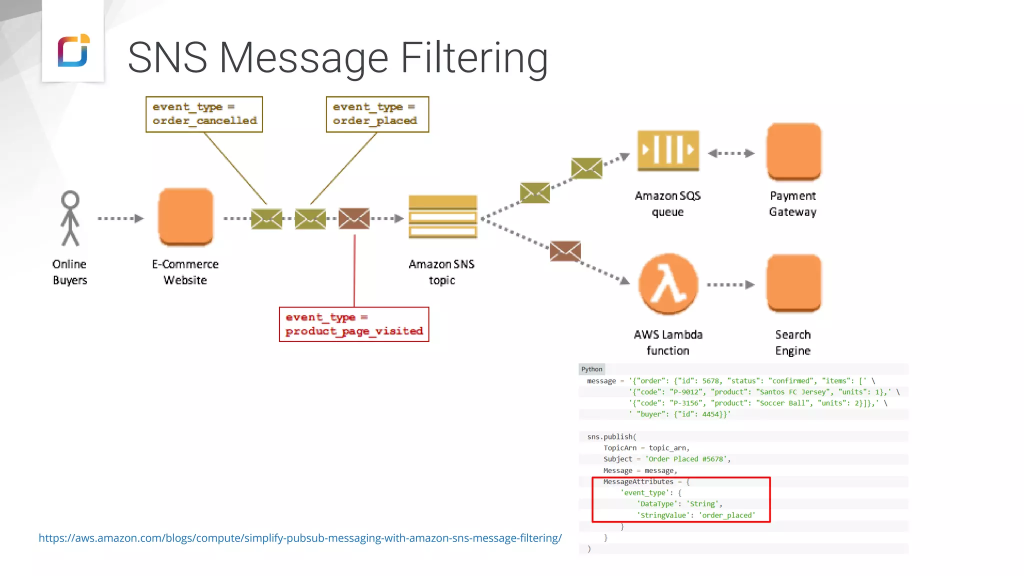SNS Message Filtering https://aws.amazon.com/blogs/compute/simplify-pubsub-messaging-with-amazon-sns-message-filtering/ 