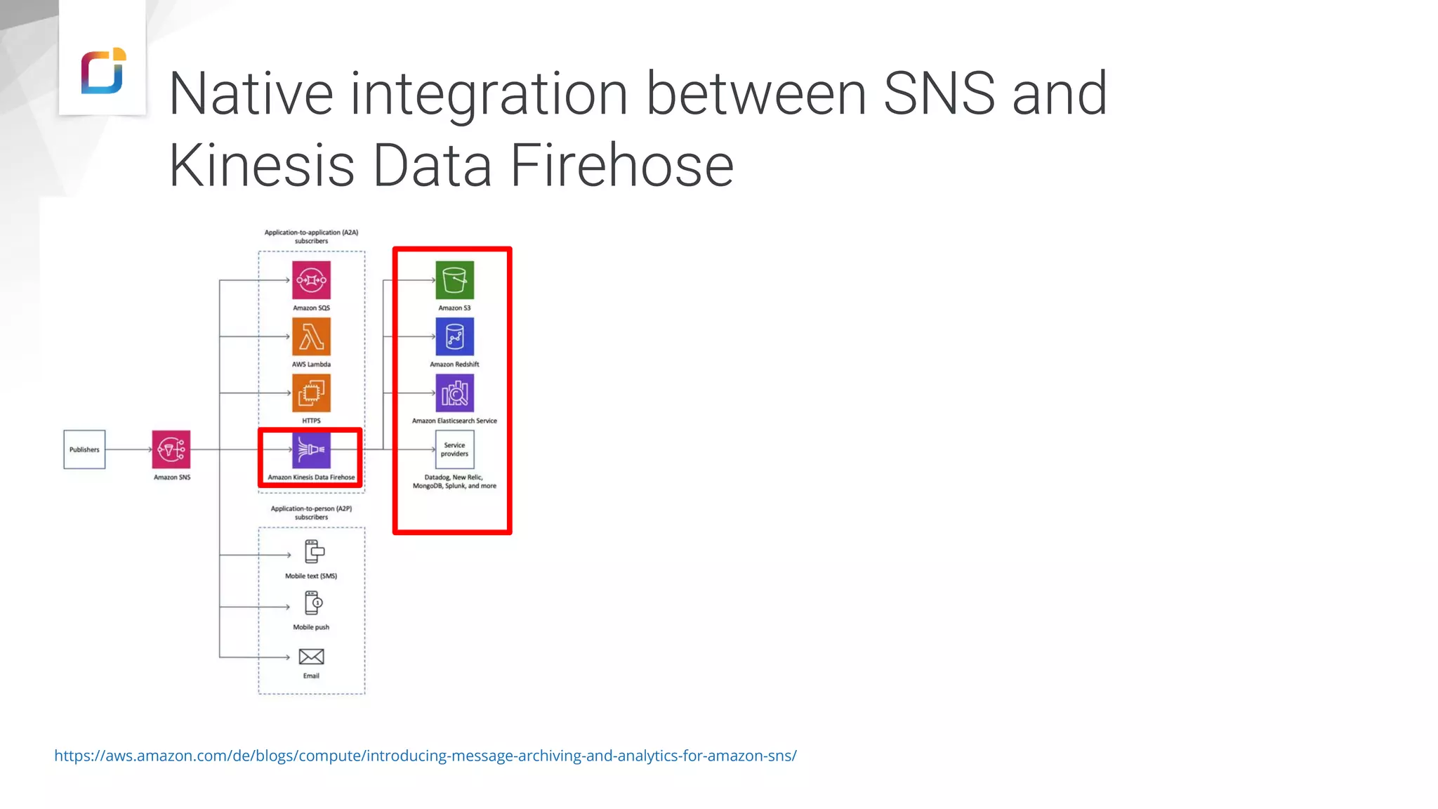 Native integration between SNS and Kinesis Data Firehose https://aws.amazon.com/de/blogs/compute/introducing-message-archiving-and-analytics-for-amazon-sns/ 
