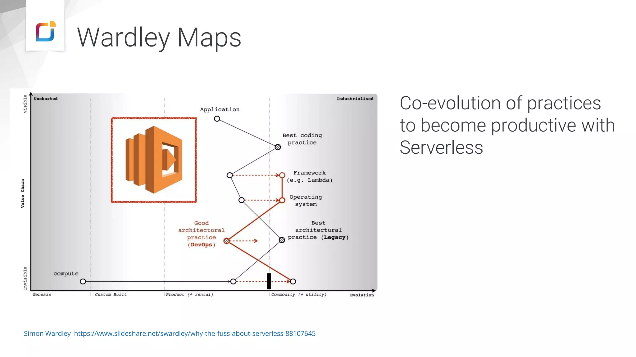 Wardley Maps Simon Wardley https://www.slideshare.net/swardley/why-the-fuss-about-serverless-88107645 Co-evolution of practices to become productive with Serverless 
