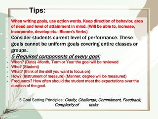 WRITING LESSON OBJECTIVES AND SUCCESS CRITERIA.pptx