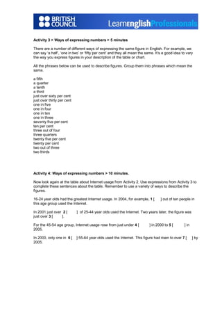 Activity 3 > Ways of expressing numbers > 5 minutes
There are a number of different ways of expressing the same figure in English. For example, we
can say ‘a half’, ‘one in two’ or ‘fifty per cent’ and they all mean the same. It’s a good idea to vary
the way you express figures in your description of the table or chart.
All the phrases below can be used to describe figures. Group them into phrases which mean the
same.
a fifth
a quarter
a tenth
a third
just over sixty per cent
just over thirty per cent
one in five
one in four
one in ten
one in three
seventy five per cent
ten per cent
three out of four
three quarters
twenty five per cent
twenty per cent
two out of three
two thirds
Activity 4: Ways of expressing numbers > 10 minutes.
Now look again at the table about Internet usage from Activity 2. Use expressions from Activity 3 to
complete these sentences about the table. Remember to use a variety of ways to describe the
figures.
16­24 year olds had the greatest Internet usage. In 2004, for example, 1 [ ] out of ten people in
this age group used the Internet.
In 2001 just over 2 [ ] of 25­44 year olds used the Internet. Two years later, the figure was
just over 3 [ ].
For the 45­54 age group, Internet usage rose from just under 4 [ ] in 2000 to 5 [ ] in
2005.
In 2000, only one in 6 [ ] 55­64 year olds used the Internet. This figure had risen to over 7 [ ] by
2005.
 