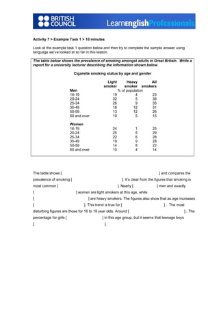 Activity 7 > Example Task 1 > 10 minutes
Look at the example task 1 question below and then try to complete the sample answer using
language we’ve looked at so far in this lesson.
The table below shows the prevalence of smoking amongst adults in Great Britain. Write a
report for a university lecturer describing the information shown below.
Cigarette smoking status by age and gender
Light
smoker
Heavy
smoker
All
smokers
Men % of population
16­19 19 4 23
20­24 32 5 36
25­34 26 9 35
35­49 18 12 31
50­59 13 12 26
60 and over 10 5 15
Women
16­19 24 1 25
20­24 25 5 29
25­34 22 6 28
35­49 19 9 28
50­59 14 8 22
60 and over 10 4 14
The table shows [ ] and compares the
prevalence of smoking [ ]. It’s clear from the figures that smoking is
most common [ ]. Nearly [ ] men and exactly
[ ] women are light smokers at this age, while
[ ] are heavy smokers. The figures also show that as age increases
[ ]. This trend is true for [ ] . The most
disturbing figures are those for 16 to 19 year olds. Around [ ] . The
percentage for girls [ ] in this age group, but it seems that teenage boys
[ ].
 