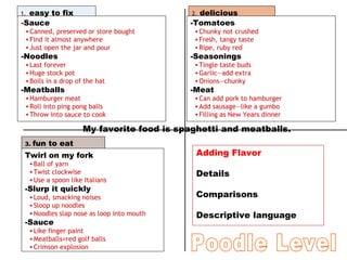 -Sauce
•Canned, preserved or store bought
•Find it almost anywhere
•Just open the jar and pour
-Noodles
•Last forever
•Huge stock pot
•Boils in a drop of the hat
-Meatballs
•Hamburger meat
•Roll into ping pong balls
•Throw into sauce to cook
Twirl on my fork
•Ball of yarn
•Twist clockwise
•Use a spoon like Italians
-Slurp it quickly
•Loud, smacking noises
•Sloop up noodles
•Noodles slap nose as loop into mouth
-Sauce
•Like finger paint
•Meatballs=red golf balls
•Crimson explosion
-Tomatoes
•Chunky not crushed
•Fresh, tangy taste
•Ripe, ruby red
-Seasonings
•Tingle taste buds
•Garlic—add extra
•Onions—chunky
-Meat
•Can add pork to hamburger
•Add sausage—like a gumbo
•Filling as New Years dinner
My favorite food is spaghetti and meatballs.
1. easy to fix
3. fun to eat
2. delicious
Adding Flavor
Details
Comparisons
Descriptive language
 
