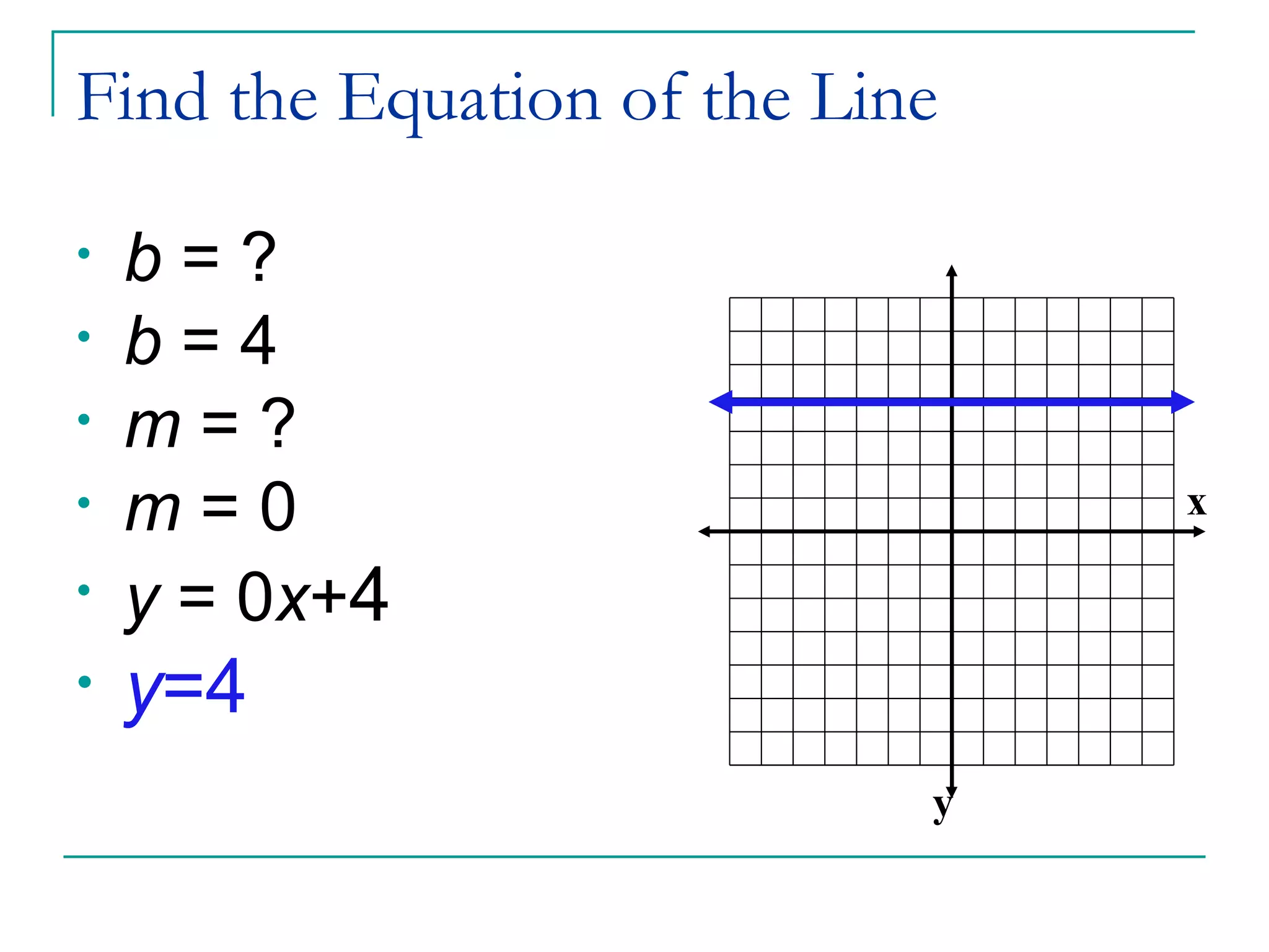 Find the Equation of the Line b  = ? b  = 4 m  = ? m  = 0  y  = 0 x + 4 y =4 x y 