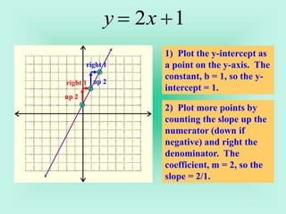 Writing linear equations KG Math Middle School | PPT