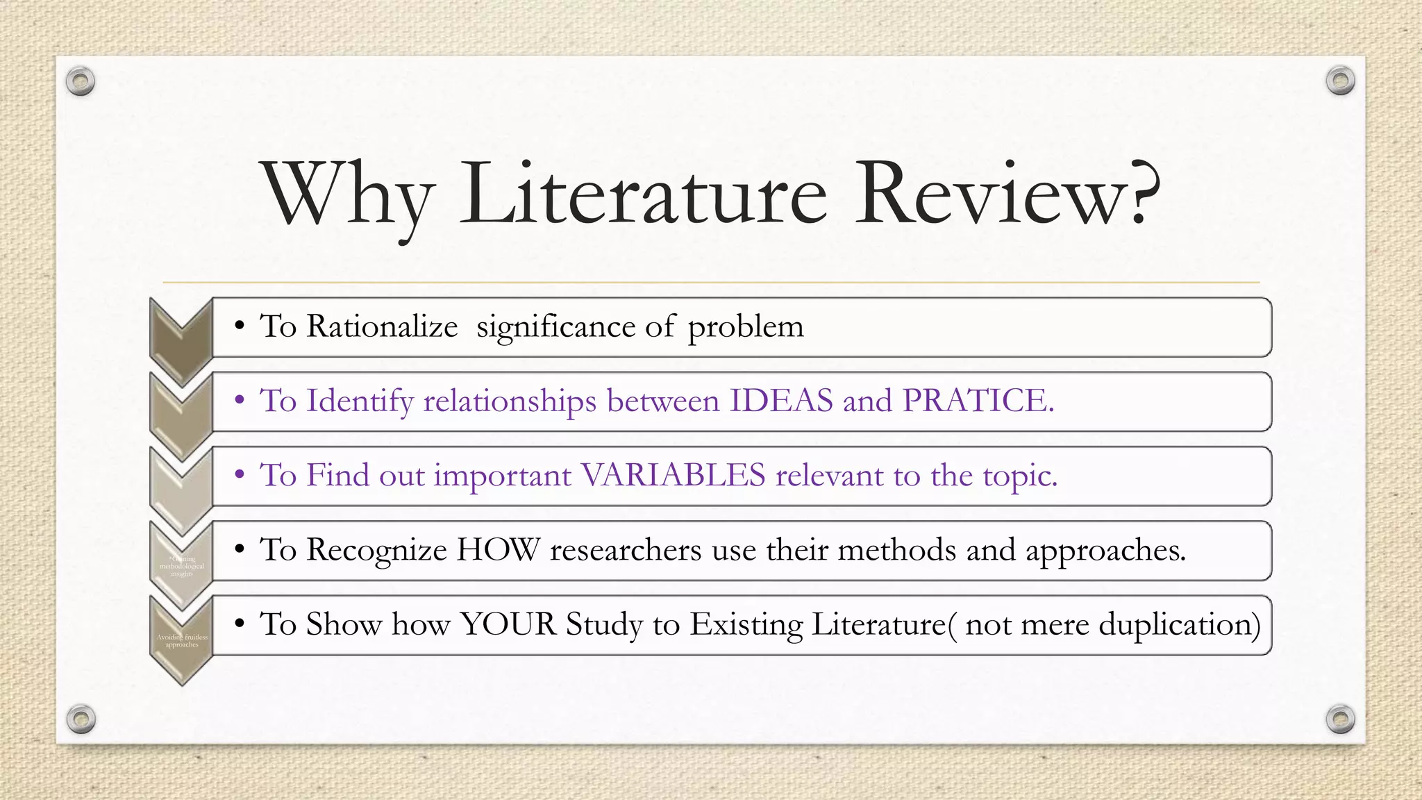 Why Literature Review?
• To Rationalize significance of problem
• To Identify relationships between IDEAS and PRATICE.
• To Find out important VARIABLES relevant to the topic.
*Gaining
methodological
insights
• To Recognize HOW researchers use their methods and approaches.
Avoiding fruitless
approaches
• To Show how YOUR Study to Existing Literature( not mere duplication)
 