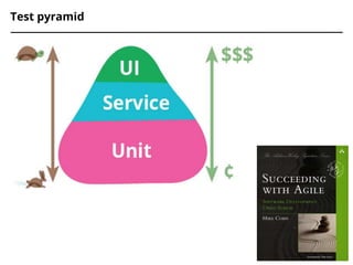 Test pyramid
 