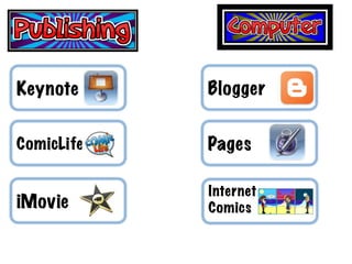 Keynote	
  
iMovie	
  
ComicLife	
  
Blogger 	
  
Pages	
  
Internet	
  
Comics	
  
 	
  
 