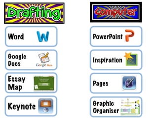 Word	
   PowerPoint	
  
Inspiration	
  
Google	
  
Docs	
  
Keynote	
  
Graphic	
  
Organiser	
  
Pages	
  
Essay	
  
Map	
  
 