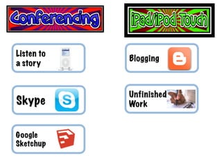Google	
  
Sketchup	
  
Skype	
  
Listen to 	
  
a story	
  
Blogging	
  
Unfinished	
  
Work	
  
 
