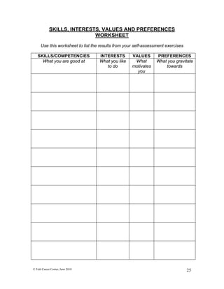 SKILLS, INTERESTS, VALUES AND PREFERENCES
                            WORKSHEET

      Use this worksheet to list the results from your self-assessment exercises

   SKILLS/COMPETENCIES              INTERESTS        VALUES       PREFERENCES
     What you are good at           What you like     What        What you gravitate
                                       to do         motivates        towards
                                                       you




© Feld Career Center, June 2010                                                    25
 