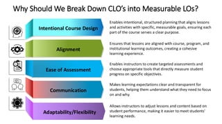 Writing_Measurable_Instructional Objectives_Fall 2024_Bouchra-Bakach.pdf