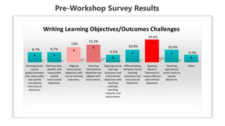 Writing_Measurable_Instructional Objectives_Fall 2024_Bouchra-Bakach.pdf