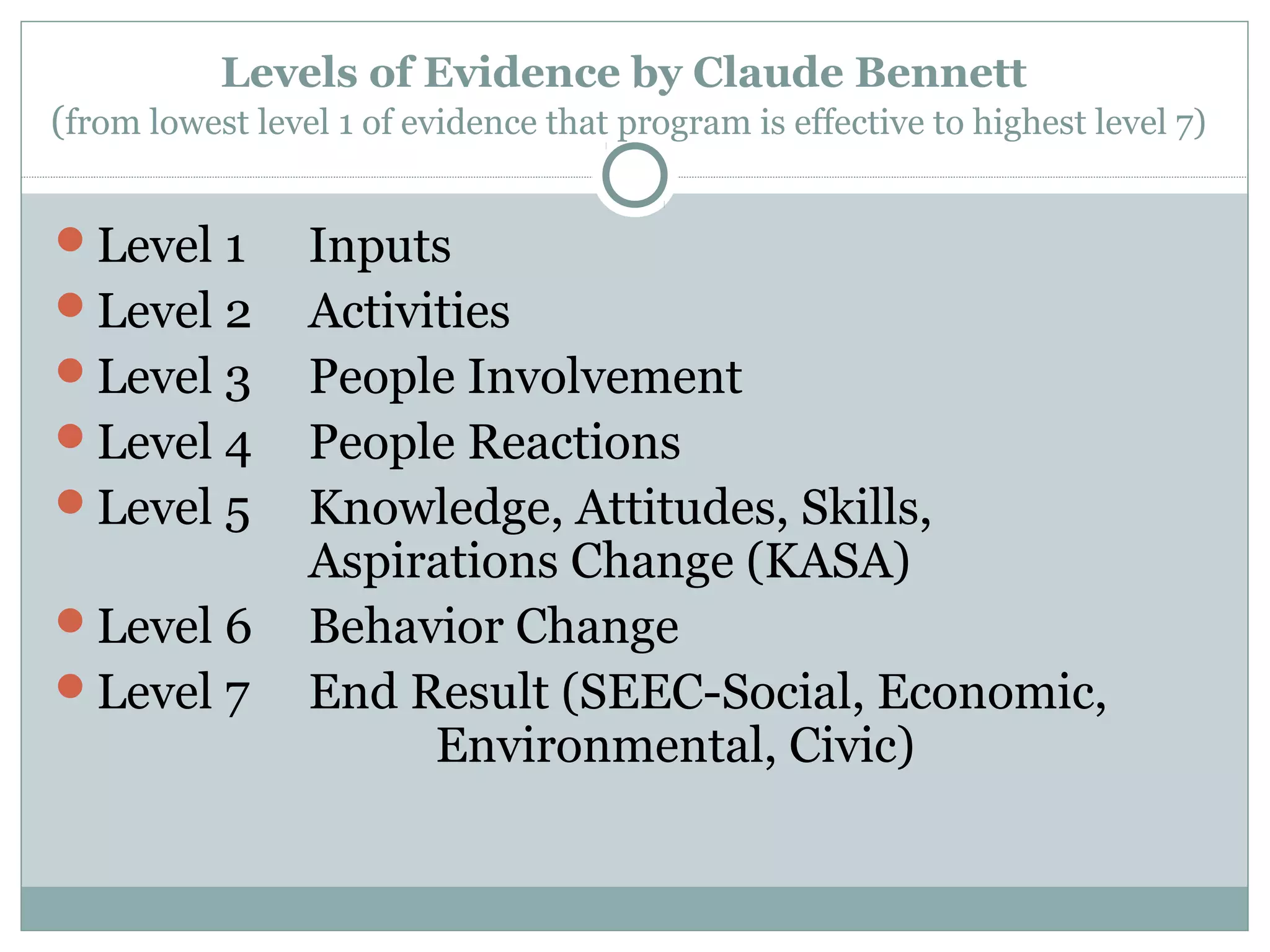 Levels of Evidence by Claude Bennett
(from lowest level 1 of evidence that program is effective to highest level 7)
Level 1 Inputs
Level 2 Activities
Level 3 People Involvement
Level 4 People Reactions
Level 5 Knowledge, Attitudes, Skills,
Aspirations Change (KASA)
Level 6 Behavior Change
Level 7 End Result (SEEC-Social, Economic,
Environmental, Civic)
 