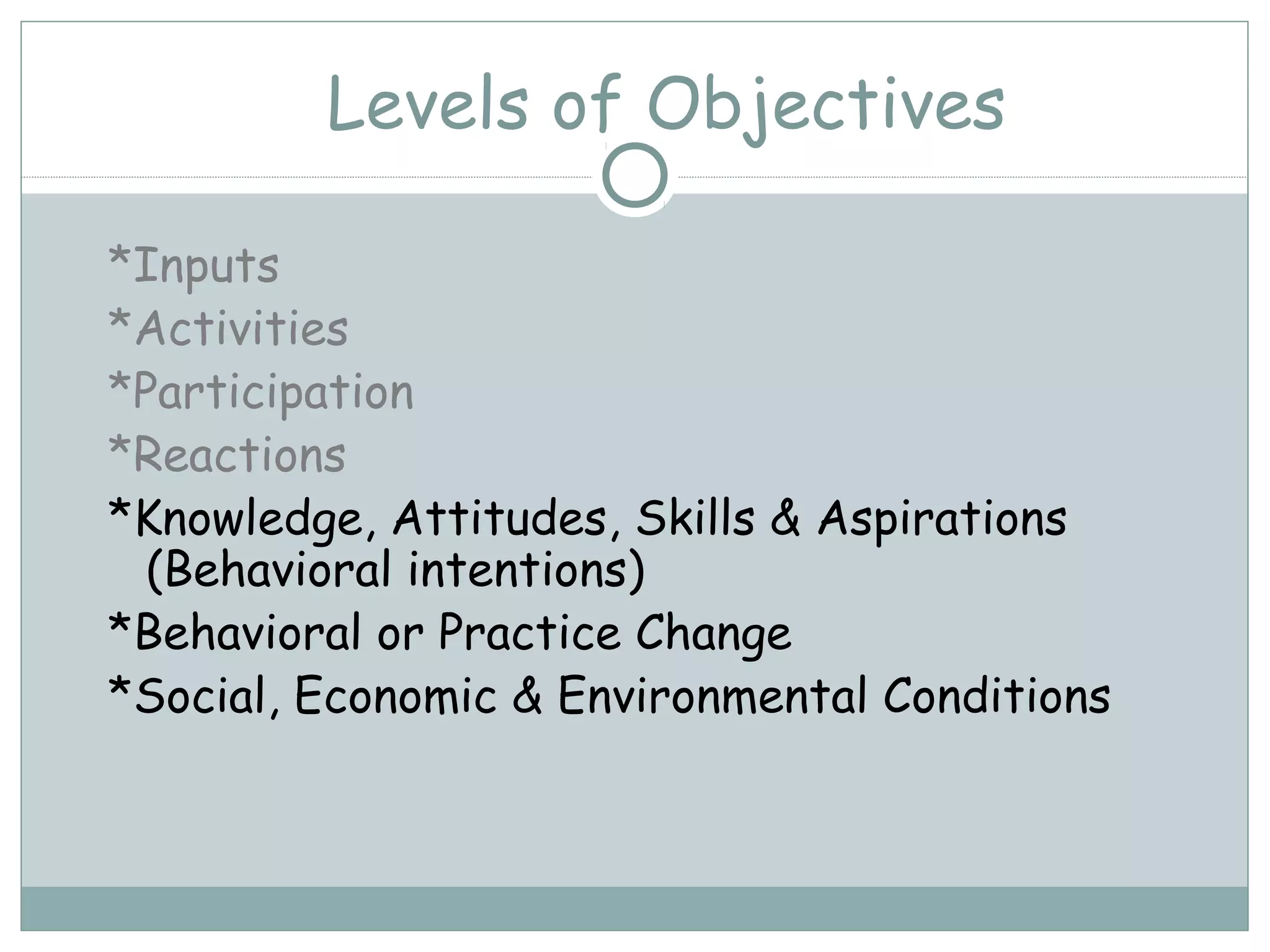 Levels of Objectives
*Inputs
*Activities
*Participation
*Reactions
*Knowledge, Attitudes, Skills & Aspirations
(Behavioral intentions)
*Behavioral or Practice Change
*Social, Economic & Environmental Conditions
 