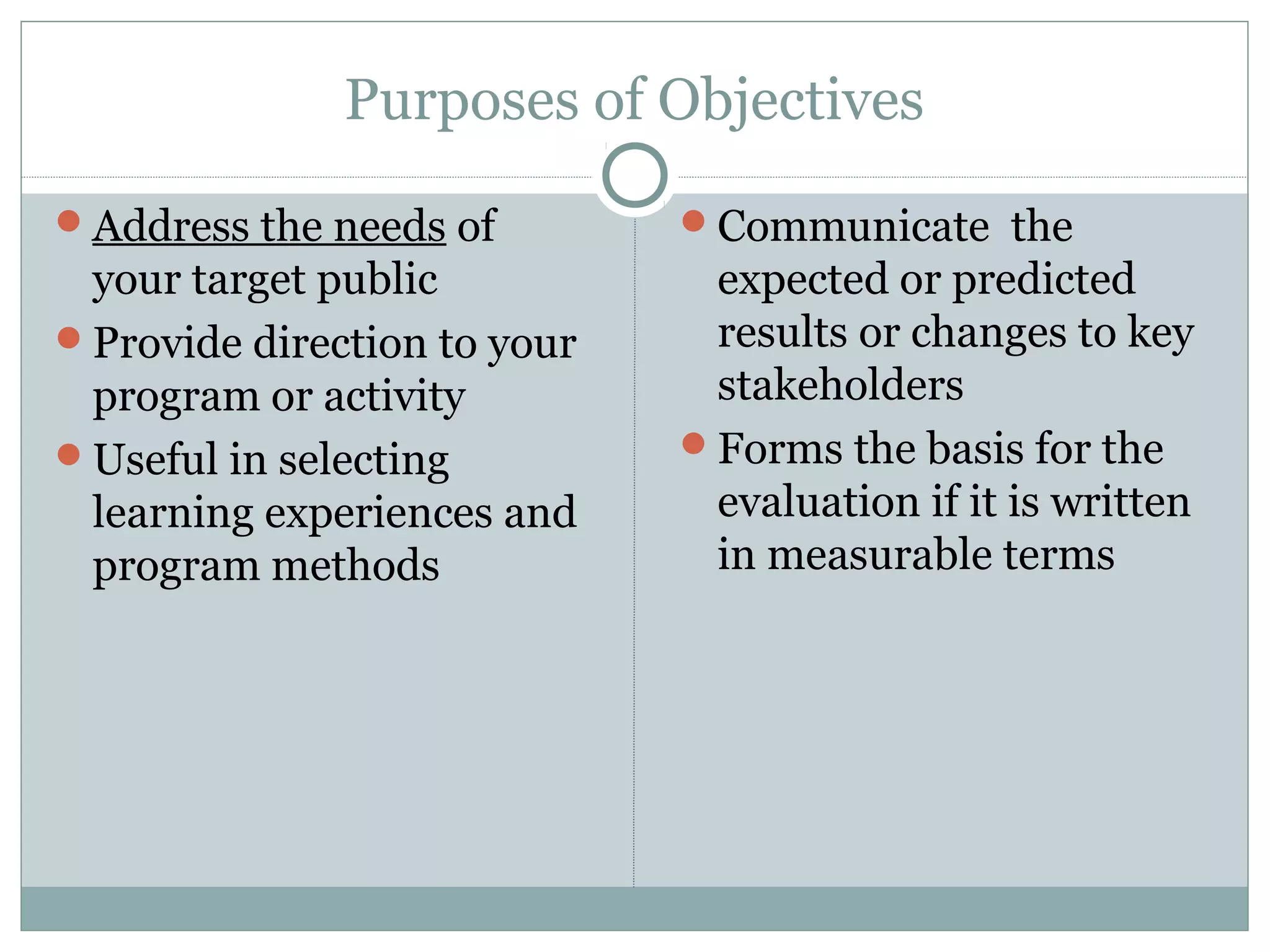 Purposes of Objectives
Address the needs of
your target public
Provide direction to your
program or activity
Useful in selecting
learning experiences and
program methods
Communicate the
expected or predicted
results or changes to key
stakeholders
Forms the basis for the
evaluation if it is written
in measurable terms
 